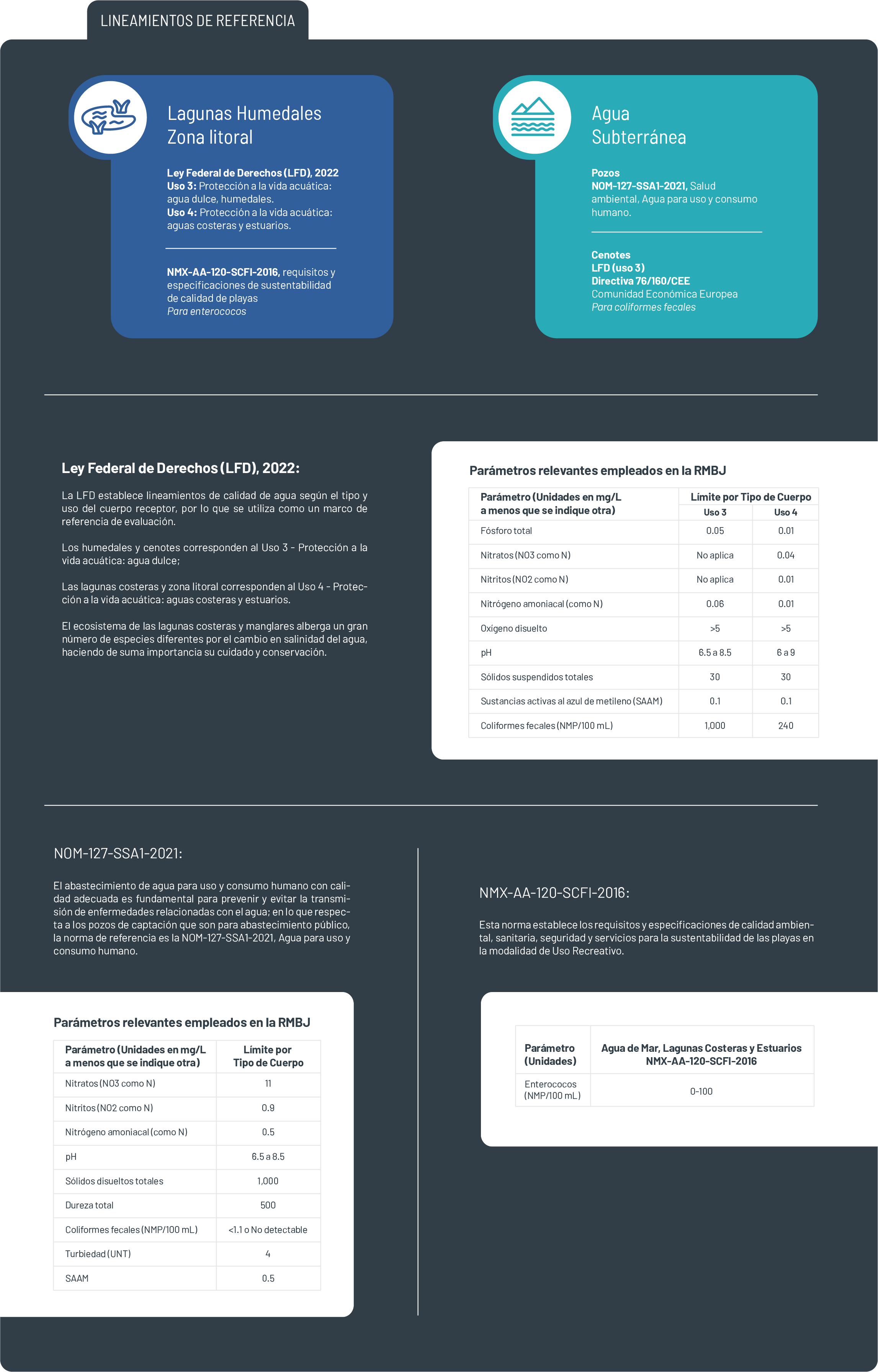 Lineamientos de referencia
